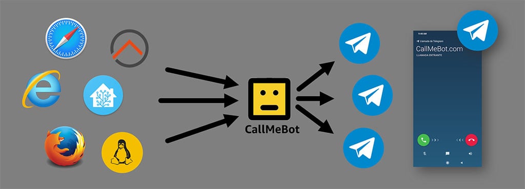 Telegram Group send Text Messages